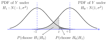 Bayes Factor: Hệ số Bayes trong kiểm định giả thuyết